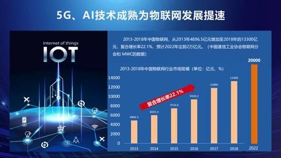 南孚全球首推“傳應(yīng)”物聯(lián)電池：自主研發(fā) 鍍一層真黃金(圖4)