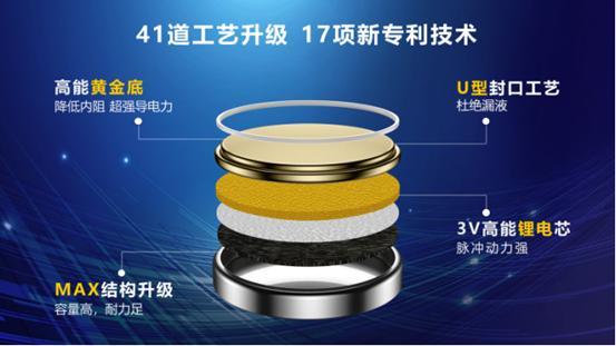 傳應(yīng)物聯(lián)電池到底有多強(qiáng)？南孚用17項(xiàng)專利技術(shù)來詮釋(圖2)