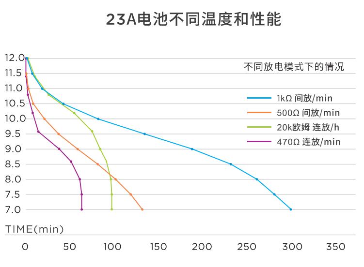 南孚23A 12V堿性l1028車庫卷電動簾閘門鈴遙控器迷你小電池工廠直銷(圖1)