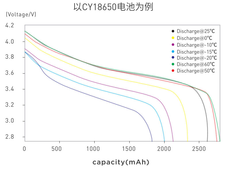 掃地機(jī)圓柱鋼殼鋰離子電池CY18650  南孚傳應(yīng)物聯(lián)電池 2600mAh(圖1)