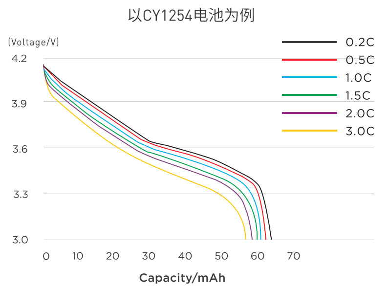 智能手表用南孚傳應(yīng)廠家供應(yīng)3.7v充電紐扣鋰離子電池CY1254可1000次循環(huán)(圖1)