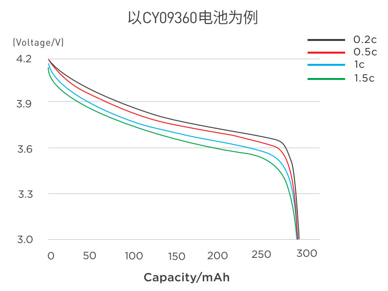 智能手表藍牙耳機用750mAh圓柱軟包13430鋰離子電池 聚合物軟包3.7v方形鋰電池LED燈具(圖1)