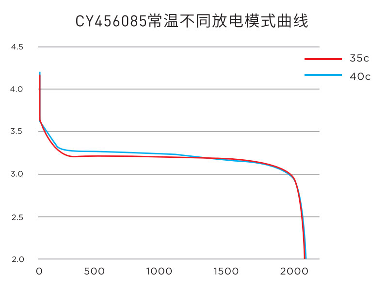 移動電源燈具方形軟包鋰離子電池CY1260115 10000毫安傳應(yīng)微型工業(yè)物聯(lián)網(wǎng)鋰電池(圖1)