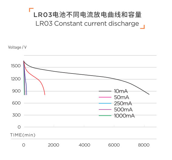 傳應物聯(lián)堿性電池 新升級7號智能遙控器用LR03AA適用(圖1)