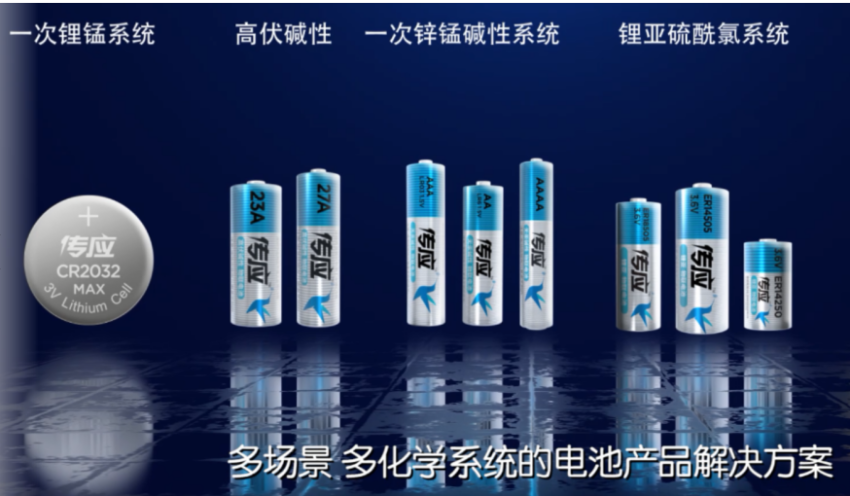 順勢(shì)而安,乘勢(shì)而起|物聯(lián)時(shí)代——鯨孚科技已就位！(圖4)