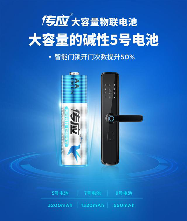 乘勢(shì)而上、砥礪前行！傳應(yīng)大容量物聯(lián)電池又拿獎(jiǎng)了！(圖5)